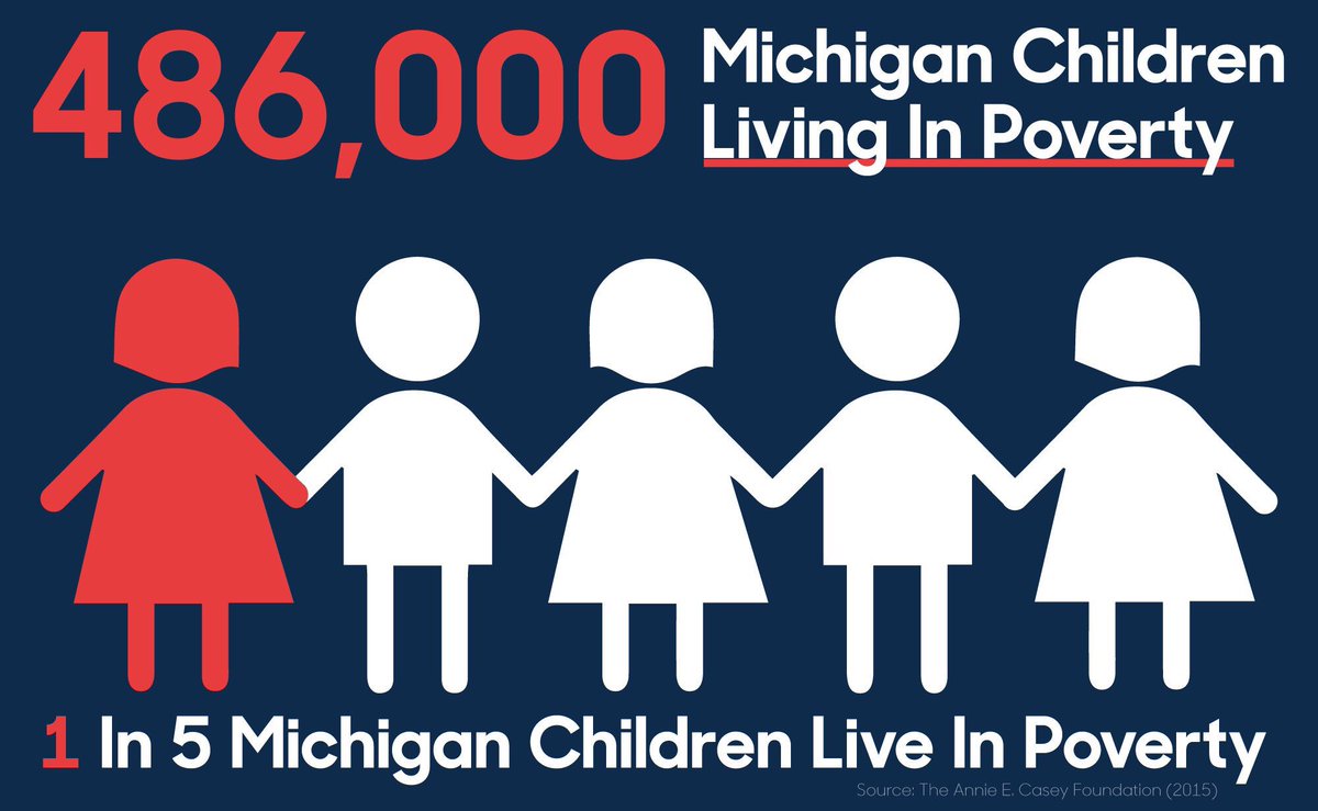 486,000 Michigan Children Live In Poverty